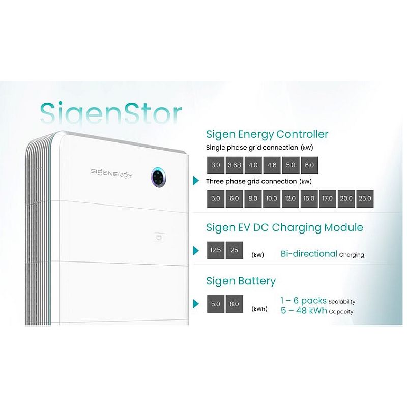 SigenStor 12kW, falownik hybrydowy, trójfazowy, wyświetlacz, 3MPPT, WIFI/LAN